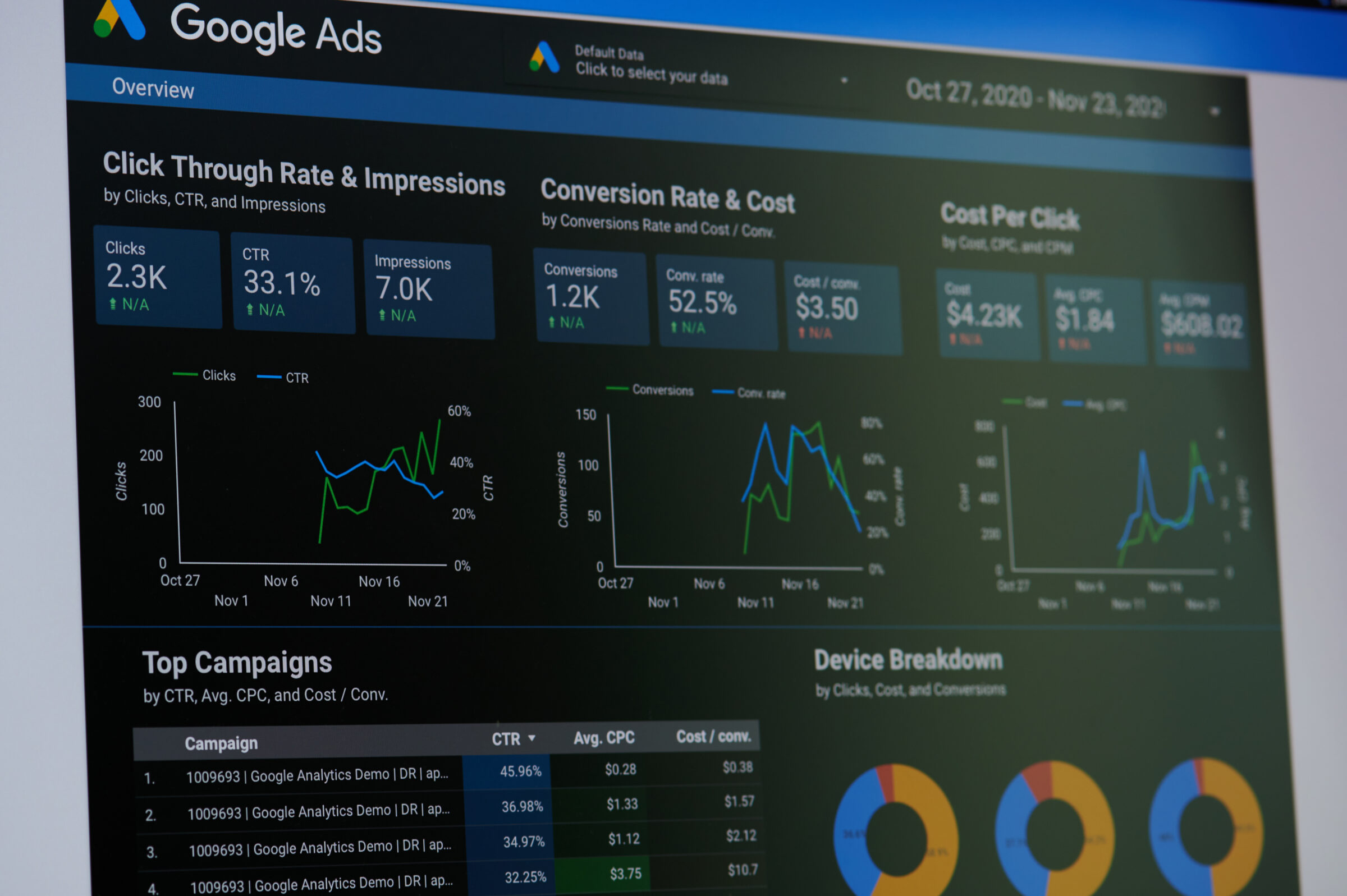 Google Ads Audit